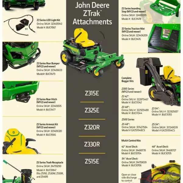 Z320R 42 In. 21.5 HP Gas Dual Hydrostatic Zero-Turn Riding Mower - Image 3